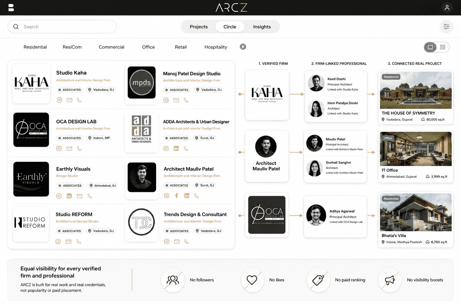 What Is Circle on ARCZ? How to Find Verified Firms and Professionals